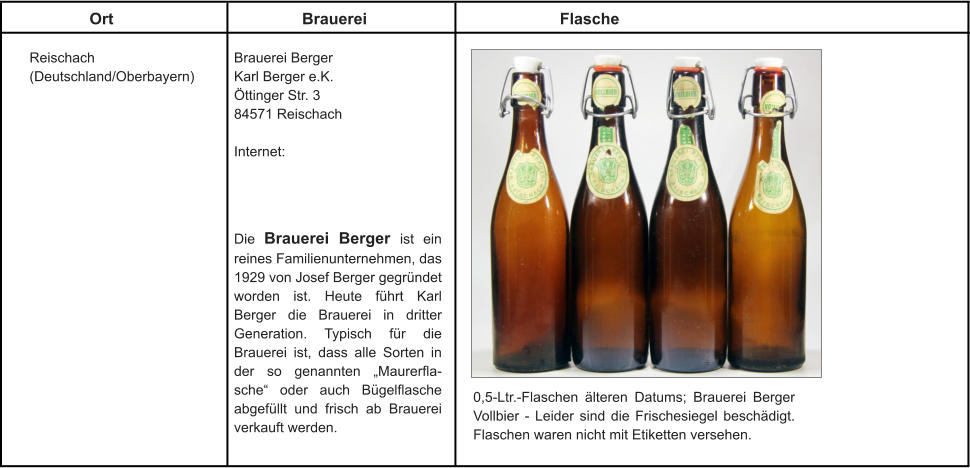 Ort Brauerei Flasche Reischach (Deutschland/Oberbayern) Brauerei Berger Karl Berger e.K. Öttinger Str. 3 84571 Reischach  Internet: Die Brauerei Berger ist ein reines Familienunternehmen, das 1929 von Josef Berger gegründet worden ist. Heute führt Karl Berger die Brauerei in dritter Generation. Typisch für die Brauerei ist, dass alle Sorten in der so genannten „Maurerfla-sche“ oder auch Bügelflasche abgefüllt und frisch ab Brauerei verkauft werden.  0,5-Ltr.-Flaschen älteren Datums; Brauerei Berger Vollbier - Leider sind die Frischesiegel beschädigt. Flaschen waren nicht mit Etiketten versehen.