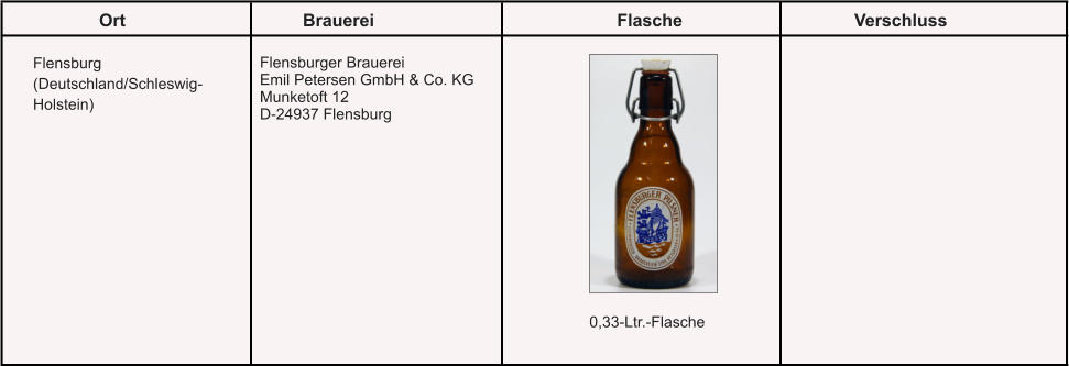 Ort Brauerei Flasche Verschluss Flensburg (Deutschland/Schleswig-Holstein) 0,33-Ltr.-Flasche Flensburger Brauerei Emil Petersen GmbH & Co. KG Munketoft 12 D-24937 Flensburg