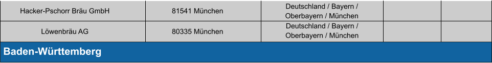 Deutschland / Bayern /  Oberbayern / München Deutschland / Bayern /  Oberbayern / München Hacker-Pschorr Bräu GmbH Löwenbräu AG 81541 München 80335 München  Baden-Württemberg