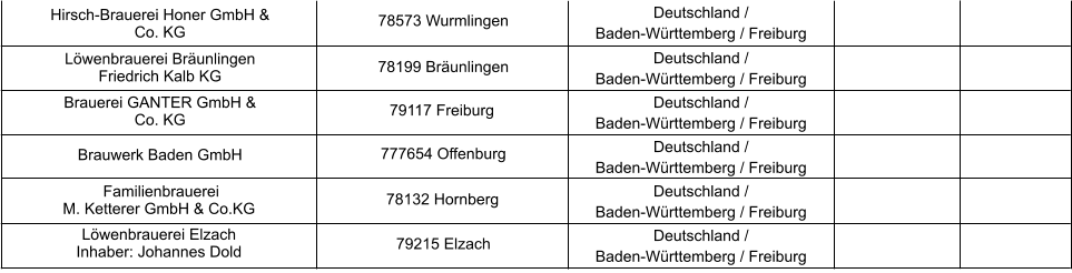 Deutschland /  Baden-Württemberg / Freiburg Deutschland /  Baden-Württemberg / Freiburg Deutschland /  Baden-Württemberg / Freiburg Deutschland /  Baden-Württemberg / Freiburg Deutschland /  Baden-Württemberg / Freiburg Deutschland /  Baden-Württemberg / Freiburg Hirsch-Brauerei Honer GmbH & Co. KG 78573 Wurmlingen Löwenbrauerei Bräunlingen Friedrich Kalb KG 78199 Bräunlingen  Brauerei GANTER GmbH & Co. KG 79117 Freiburg   Brauwerk Baden GmbH 777654 Offenburg   Familienbrauerei M. Ketterer GmbH & Co.KG 78132 Hornberg  Löwenbrauerei Elzach Inhaber: Johannes Dold 79215 Elzach