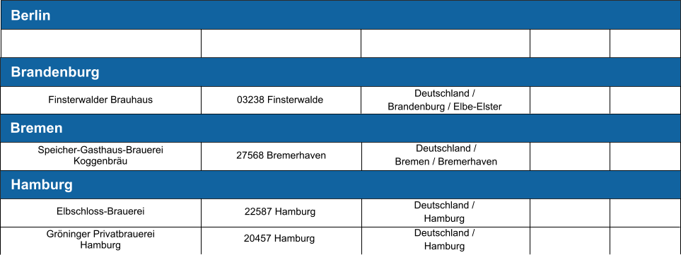Berlin Brandenburg Finsterwalder Brauhaus 03238 Finsterwalde  Deutschland /  Brandenburg / Elbe-Elster Bremen Hamburg Deutschland /  Bremen / Bremerhaven Deutschland /  Hamburg Deutschland /  Hamburg 27568 Bremerhaven  22587 Hamburg  20457 Hamburg  Speicher-Gasthaus-Brauerei Koggenbräu Elbschloss-Brauerei Gröninger Privatbrauerei Hamburg