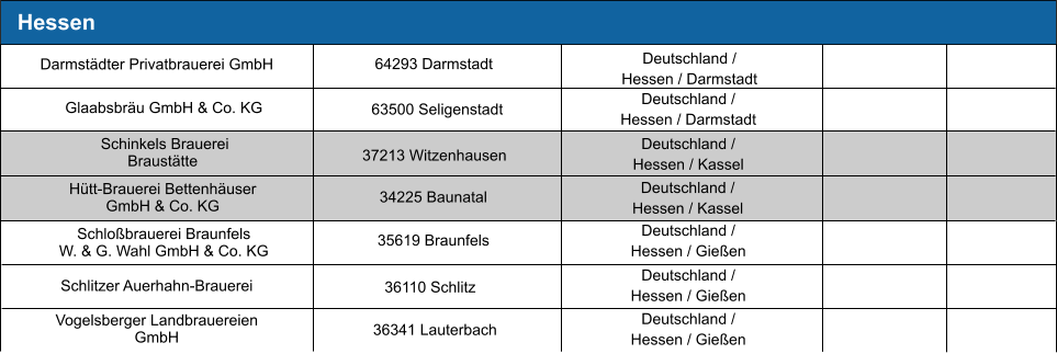 Hessen Deutschland /  Hessen / Darmstadt Deutschland /  Hessen / Darmstadt Deutschland /  Hessen / Kassel Deutschland /  Hessen / Kassel Deutschland /  Hessen / Gießen Deutschland /  Hessen / Gießen Deutschland /  Hessen / Gießen 64293 Darmstadt  63500 Seligenstadt  37213 Witzenhausen   34225 Baunatal  35619 Braunfels  36110 Schlitz  36341 Lauterbach  Darmstädter Privatbrauerei GmbH Glaabsbräu GmbH & Co. KG  Schinkels Brauerei Braustätte Hütt-Brauerei Bettenhäuser GmbH & Co. KG Schloßbrauerei Braunfels  W. & G. Wahl GmbH & Co. KG Schlitzer Auerhahn-Brauerei Vogelsberger Landbrauereien GmbH