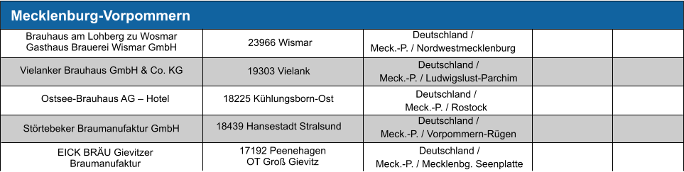 Mecklenburg-Vorpommern 23966 Wismar  19303 Vielank 18225 Kühlungsborn-Ost  18439 Hansestadt Stralsund  17192 Peenehagen  OT Groß Gievitz Deutschland /  Meck.-P. / Nordwestmecklenburg Deutschland /  Meck.-P. / Ludwigslust-Parchim Deutschland /  Meck.-P. / Rostock Deutschland /  Meck.-P. / Vorpommern-Rügen Deutschland /  Meck.-P. / Mecklenbg. Seenplatte Brauhaus am Lohberg zu Wosmar Gasthaus Brauerei Wismar GmbH Vielanker Brauhaus GmbH & Co. KG Ostsee-Brauhaus AG – Hotel Störtebeker Braumanufaktur GmbH EICK BRÄU Gievitzer Braumanufaktur