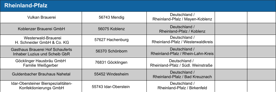 Rheinland-Pfalz Deutschland / Rheinland-Pfalz / Mayen-Koblenz Deutschland / Rheinland-Pfalz / Koblenz Deutschland / Rheinland-Pfalz / Westerwaldkreis Deutschland / Rheinland-Pfalz / Rhein-Lahn-Kreis Deutschland / Rheinland-Pfalz / Südl. Weinstraße Deutschland / Rheinland-Pfalz / Bad Kreuznach Deutschland / Rheinland-Pfalz / Birkenfeld 56743 Mendig Vulkan Brauerei 56075 Koblenz	 Koblenzer Brauerei GmbH 57627 Hachenburg   Westerwald-Brauerei H. Schneider GmbH & Co. KG Gasthaus Brauerei Hof Schauferts Inhaber Luzius und Scheib GbR 56370 Schönborn 76831 Göcklingen Göcklinger Hausbräu GmbH Familie Weißgerber Guldenbacher Brauhaus Nahetal 55452 Windesheim Idar-Obersteiner Bierspezialitäten-Konfektionierungs GmbH 55743 Idar-Oberstein