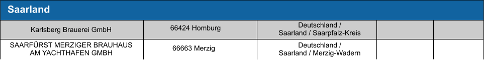 Saarland Deutschland / Saarland / Saarpfalz-Kreis Deutschland / Saarland / Merzig-Wadern 66424 Homburg Karlsberg Brauerei GmbH 66663 Merzig SAARFÜRST MERZIGER BRAUHAUS AM YACHTHAFEN GMBH