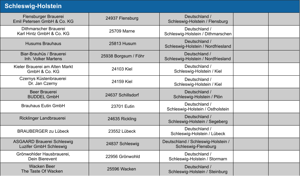Schleswig-Holstein Deutschland / Schleswig-Holstein / Flensburg Deutschland / Schleswig-Holstein / Dithmarschen Deutschland / Schleswig-Holstein / Nordfriesland Deutschland / Schleswig-Holstein / Nordfriesland Deutschland / Schleswig-Holstein / Kiel Deutschland / Schleswig-Holstein / Kiel Deutschland / Schleswig-Holstein / Plön Deutschland / Schleswig-Holstein / Ostholstein Deutschland / Schleswig-Holstein / Segeberg Deutschland / Schleswig-Holstein / Lübeck Deutschland / Schleswig-Holstein / Schleswig-Flensburg Deutschland / Schleswig-Holstein / Stormarn 24937 Flensburg Flensburger Brauerei Emil Petersen GmbH & Co. KG 25709 Marne Dithmarscher Brauerei Karl Hintz GmbH & Co. KG 25813 Husum  Husums Brauhaus Biar-Brauhüs / Brauerei Inh. Volker Martens 25938 Borgsum / Föhr 24103 Kiel Kieler Brauerei am Alten Markt GmbH & Co. KG Czernys Küstenbrauerei Dr. Jan Czerny 24159 Kiel Beer Brauerei BUDDEL GmbH    24637 Schillsdorf Brauhaus Eutin GmbH 23701 Eutin Ricklinger Landbrauerei  24635 Rickling BRAUBERGER zu Lübeck  23552 Lübeck ASGAARD Brauerei Schleswig Luzifer GmbH Schleswig 24837 Schleswig  Grönwohlder Hausbrauerei, Dein Bierevent 22956 Grönwohld Wacken Beer The Taste Of Wacken 25596 Wacken Deutschland / Schleswig-Holstein / Steinburg