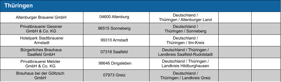 Thüringen Deutschland / Thüringen / Altenburger Land Deutschland / Thüringen / Sonneberg Deutschland / Thüringen / Ilm-Kreis Deutschland / Thüringen / Landkreis Saalfeld-Rudolstadt Deutschland / Thüringen / Landkreis Hildburghausen Deutschland / Thüringen / Landkreis Greiz Altenburger Brauerei GmbH 04600 Altenburg Privatbrauerei Gessner GmbH & Co. KG 96515 Sonneberg Hotelpark Stadtbrauerei Arnstadt 99310 Arnstadt Bürgerliches Brauhaus Saalfeld GmbH 07318 Saalfeld Privatbrauerei Metzler GmbH & Co. KG 98646 Dingsleben Brauhaus bei der Göltzsch GmbH 07973 Greiz