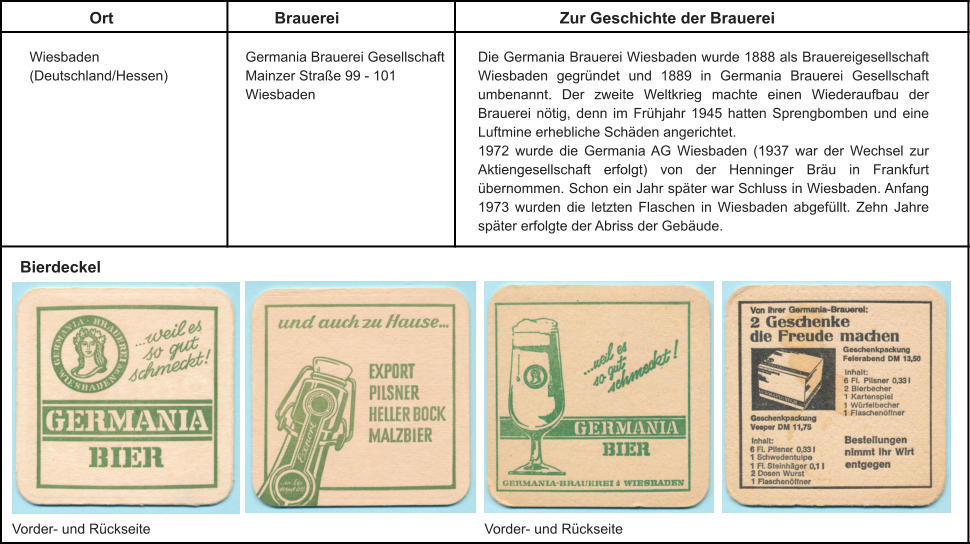 Ort Brauerei Zur Geschichte der Brauerei Wiesbaden (Deutschland/Hessen) Germania Brauerei Gesellschaft Mainzer Straße 99 - 101 Wiesbaden  Die Germania Brauerei Wiesbaden wurde 1888 als Brauereigesellschaft Wiesbaden gegründet und 1889 in Germania Brauerei Gesellschaft umbenannt. Der zweite Weltkrieg machte einen Wiederaufbau der Brauerei nötig, denn im Frühjahr 1945 hatten Sprengbomben und eine Luftmine erhebliche Schäden angerichtet. 1972 wurde die Germania AG Wiesbaden (1937 war der Wechsel zur Aktiengesellschaft erfolgt) von der Henninger Bräu in Frankfurt übernommen. Schon ein Jahr später war Schluss in Wiesbaden. Anfang 1973 wurden die letzten Flaschen in Wiesbaden abgefüllt. Zehn Jahre später erfolgte der Abriss der Gebäude. Bierdeckel Vorder- und Rückseite Vorder- und Rückseite