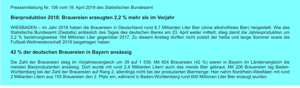 Pressemitteilung Nr. 156 vom 18. April 2019 des Statistischen Bundesamt   Bierproduktion 2018: Brauereien erzeugten 2,2 % mehr als im Vorjahr  WIESBADEN – Im Jahr 2018 haben die Brauereien in Deutschland rund 8,7 Milliarden Liter Bier (ohne alkoholfreies Bier) hergestellt. Wie das Statistische Bundesamt (Destatis) anlässlich des Tages des deutschen Bieres am 23. April weiter mitteilt, stieg damit die Jahresproduktion um 2,2 % beziehungsweise 184 Millionen Liter gegenüber 2017. Zu diesem Anstieg dürften nicht zuletzt der heiße und lange Sommer sowie die Fußball-Weltmeisterschaft 2018 beigetragen haben.  42 % der deutschen Brauereien in Bayern ansässig   Die Zahl der Brauereien stieg im Vorjahresvergleich um 39 auf 1 539. Mit 654 Brauereien (42 %) waren in Bayern im Ländervergleich die meisten Bierproduzenten ansässig. Dort wurde mit rund 2,4 Milliarden Litern auch das meiste Bier gebraut. Mit 206 Brauereien lag Baden-Württemberg bei der Zahl der Brauereien auf Rang 2, allerdings nicht bei der produzierten Biermenge: Hier nahm Nordrhein-Westfalen mit rund 2 Milliarden Litern aus 155 Brauereien den 2. Platz ein, während in Baden-Württemberg rund 600 Millionen Liter Bier erzeugt wurden.
