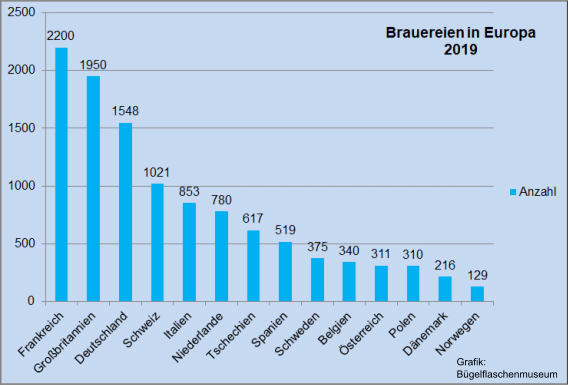 Grafik: Bügelflaschenmuseum