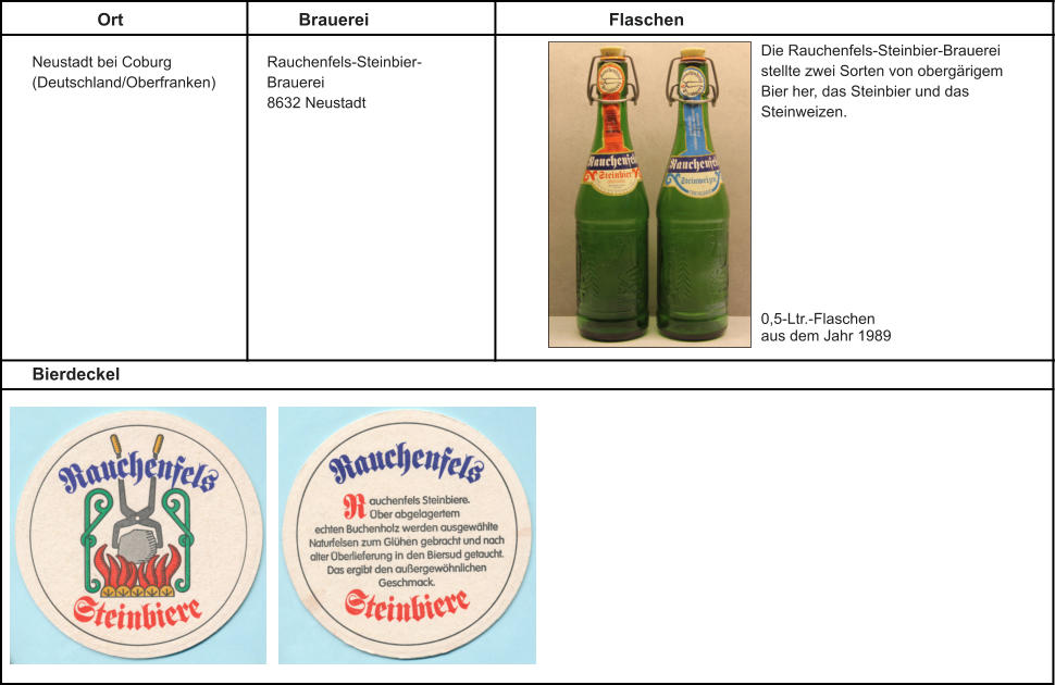 Ort Brauerei Flaschen Neustadt bei Coburg (Deutschland/Oberfranken) Rauchenfels-Steinbier-Brauerei 8632 Neustadt 0,5-Ltr.-Flaschen aus dem Jahr 1989 Die Rauchenfels-Steinbier-Brauerei stellte zwei Sorten von obergärigem Bier her, das Steinbier und das Steinweizen. Bierdeckel