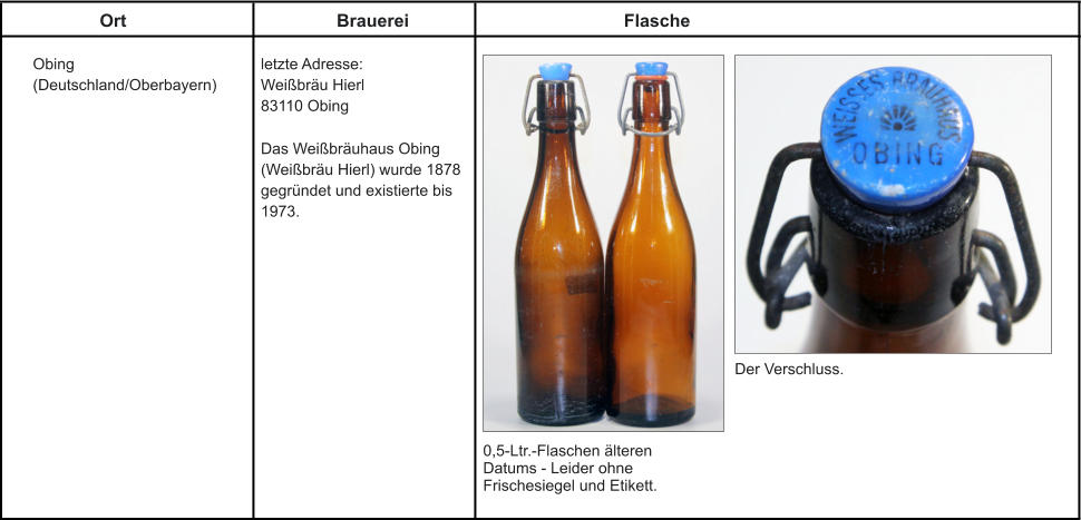 Ort Brauerei Flasche Obing (Deutschland/Oberbayern) letzte Adresse: Weißbräu Hierl 83110 Obing 0,5-Ltr.-Flaschen älteren Datums - Leider ohne Frischesiegel und Etikett. Der Verschluss. Das Weißbräuhaus Obing (Weißbräu Hierl) wurde 1878 gegründet und existierte bis 1973.