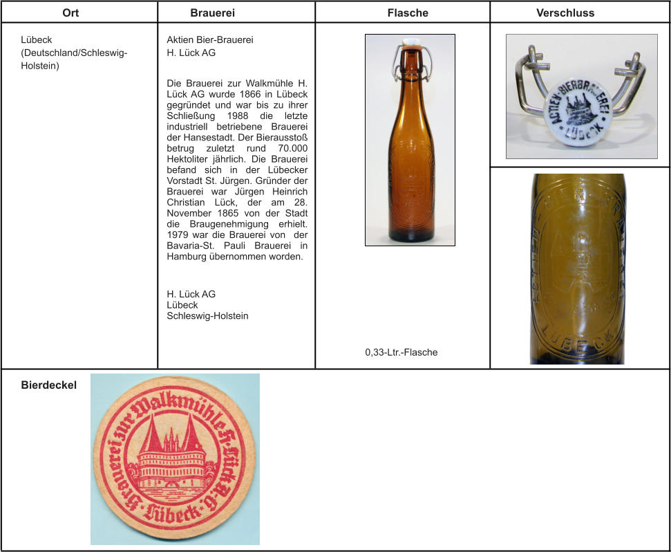 Ort Brauerei Flasche Verschluss Lübeck (Deutschland/Schleswig-Holstein) Aktien Bier-Brauerei H. Lück AG H. Lück AG Lübeck Schleswig-Holstein  0,33-Ltr.-Flasche Die Brauerei zur Walkmühle H. Lück AG wurde 1866 in Lübeck gegründet und war bis zu ihrer Schließung 1988 die letzte industriell betriebene Brauerei der Hansestadt. Der Bierausstoß betrug zuletzt rund 70.000 Hektoliter jährlich. Die Brauerei befand sich in der Lübecker Vorstadt St. Jürgen. Gründer der Brauerei war Jürgen Heinrich Christian Lück, der am 28. November 1865 von der Stadt die Braugenehmigung erhielt. 1979 war die Brauerei von  der Bavaria-St. Pauli Brauerei in Hamburg übernommen worden. Bierdeckel