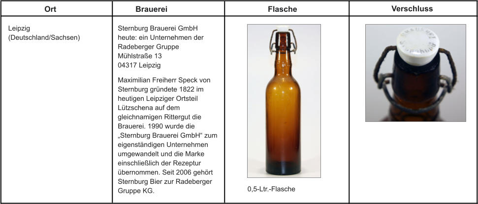 Ort Brauerei Flasche Verschluss Leipzig (Deutschland/Sachsen)  0,5-Ltr.-Flasche Sternburg Brauerei GmbH heute: ein Unternehmen der Radeberger Gruppe Mühlstraße 13 04317 Leipzig Maximilian Freiherr Speck von Sternburg gründete 1822 im heutigen Leipziger Ortsteil Lützschena auf dem gleichnamigen Rittergut die Brauerei. 1990 wurde die „Sternburg Brauerei GmbH“ zum eigenständigen Unternehmen umgewandelt und die Marke einschließlich der Rezeptur übernommen. Seit 2006 gehört Sternburg Bier zur Radeberger Gruppe KG.