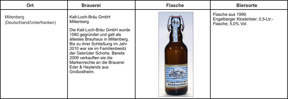 Ort Brauerei Flasche Biersorte Miltenberg (Deutschland/Unterfranken) Kalt-Loch-Bräu GmbH Miltenberg Flasche aus 1999: Engelberger Klosterbier; 0,5-Ltr.-Flasche; 5,0% Vol. Die Kalt-Loch-Bräu GmbH wurde 1580 gegründet und galt als ältestes Brauhaus in Miltenberg. Bis zu ihrer Schließung im Jahr 2010 war sie im Familienbesitz der Gebrüder Schohe. Bereits 2009 verkauften sie die Markenrechte an die Brauerei Eder & Heylands aus Großostheim.