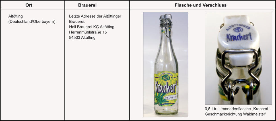 Letzte Adresse der Altöttinger Brauerei: Hell Brauerei KG Altötting Herrenmühlstraße 15 84503 Altötting Ort Brauerei Flasche und Verschluss Altötting (Deutschland/Oberbayern) 0,5-Ltr.-Limonadenflasche „Kracherl - Geschmacksrichtung Waldmeister“
