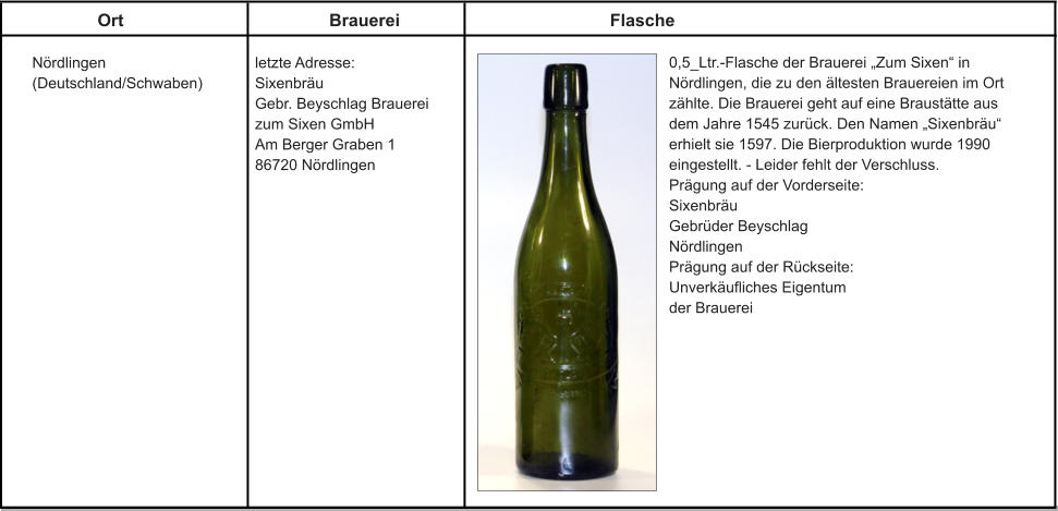 Ort Brauerei Flasche Nördlingen (Deutschland/Schwaben) letzte Adresse: Sixenbräu Gebr. Beyschlag Brauerei zum Sixen GmbH Am Berger Graben 1 86720 Nördlingen 0,5_Ltr.-Flasche der Brauerei „Zum Sixen“ in Nördlingen, die zu den ältesten Brauereien im Ort zählte. Die Brauerei geht auf eine Braustätte aus dem Jahre 1545 zurück. Den Namen „Sixenbräu“ erhielt sie 1597. Die Bierproduktion wurde 1990 eingestellt. - Leider fehlt der Verschluss.  Prägung auf der Vorderseite: Sixenbräu Gebrüder Beyschlag Nördlingen Prägung auf der Rückseite: Unverkäufliches Eigentum der Brauerei